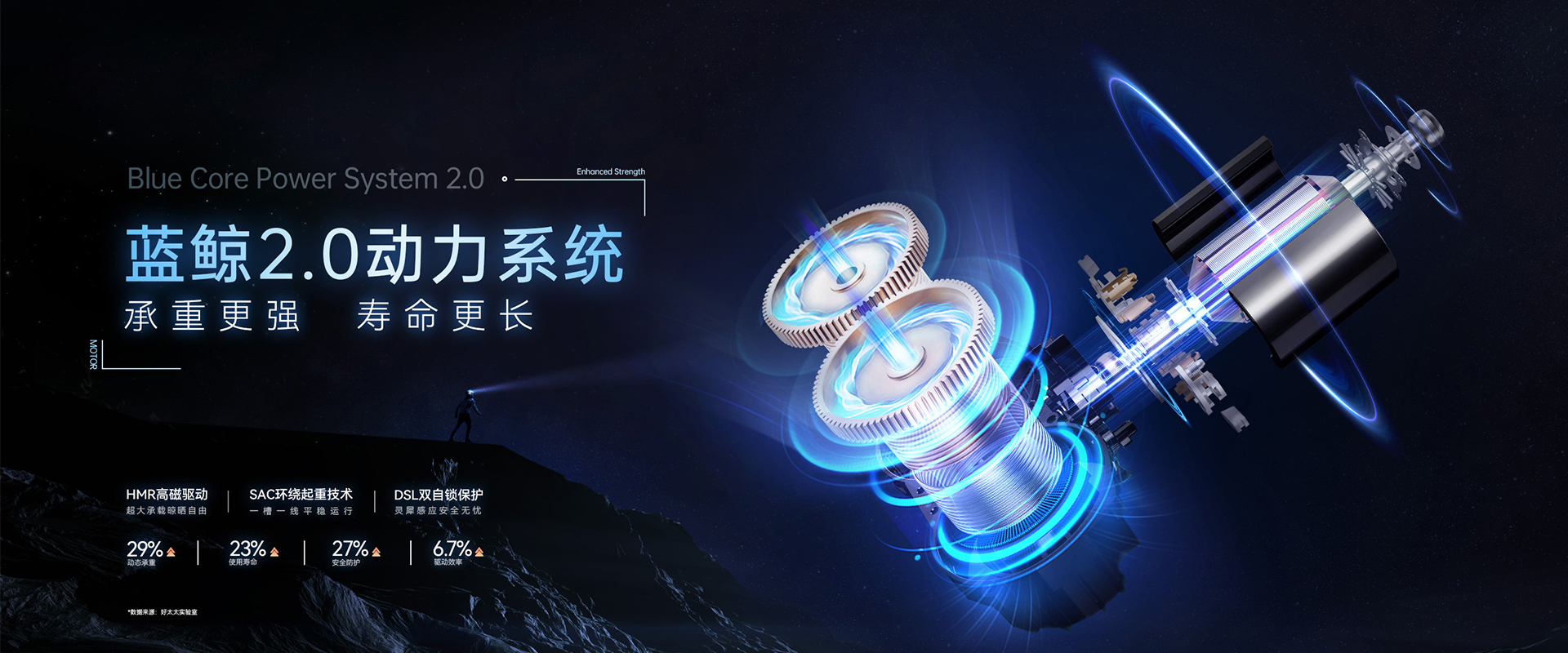 mk体育-MKsports官网智能晾衣機、藍鯨2.0動力系統，藍鯨性能